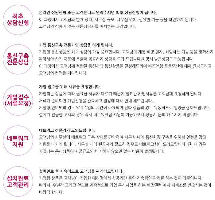 기업인터넷 설치과정 안내 내용