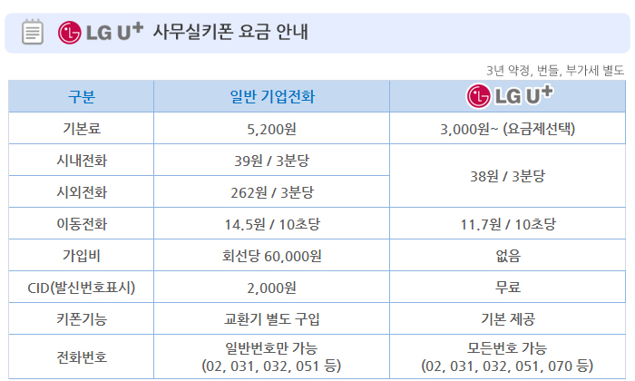 LG U+ 사무실키폰 요금안내